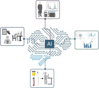 Ten questions to AI regarding the present and future of proteomics